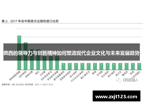 奥西的领导力与创新精神如何塑造现代企业文化与未来发展趋势