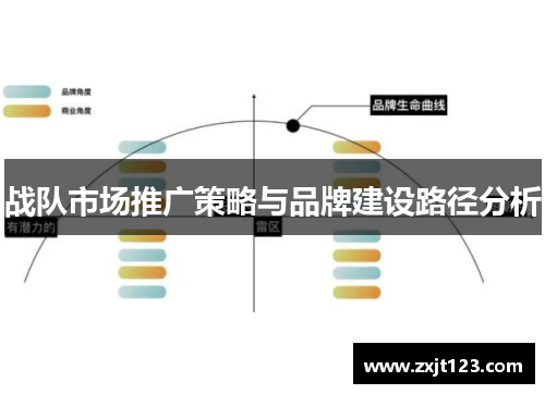 战队市场推广策略与品牌建设路径分析
