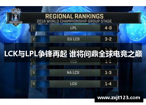 LCK与LPL争锋再起 谁将问鼎全球电竞之巅